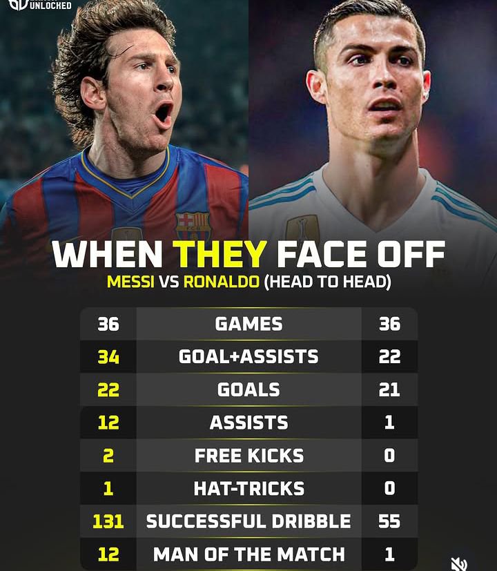 Bangroy87's tweet photo. @reign_ball @TouchlineX GOAT VS CLOWN https://t.co/gGin5qEeMs
