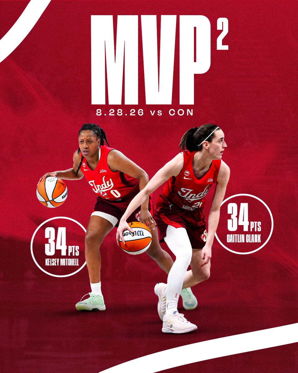 IndianaFever's tweet photo. MVP² combined for 68 points 🤝🔥

Caitlin Clark and Kelsey Mitchell each scored 34 points in tonight's win over the Sun. https://t.co/l1r13txtdv