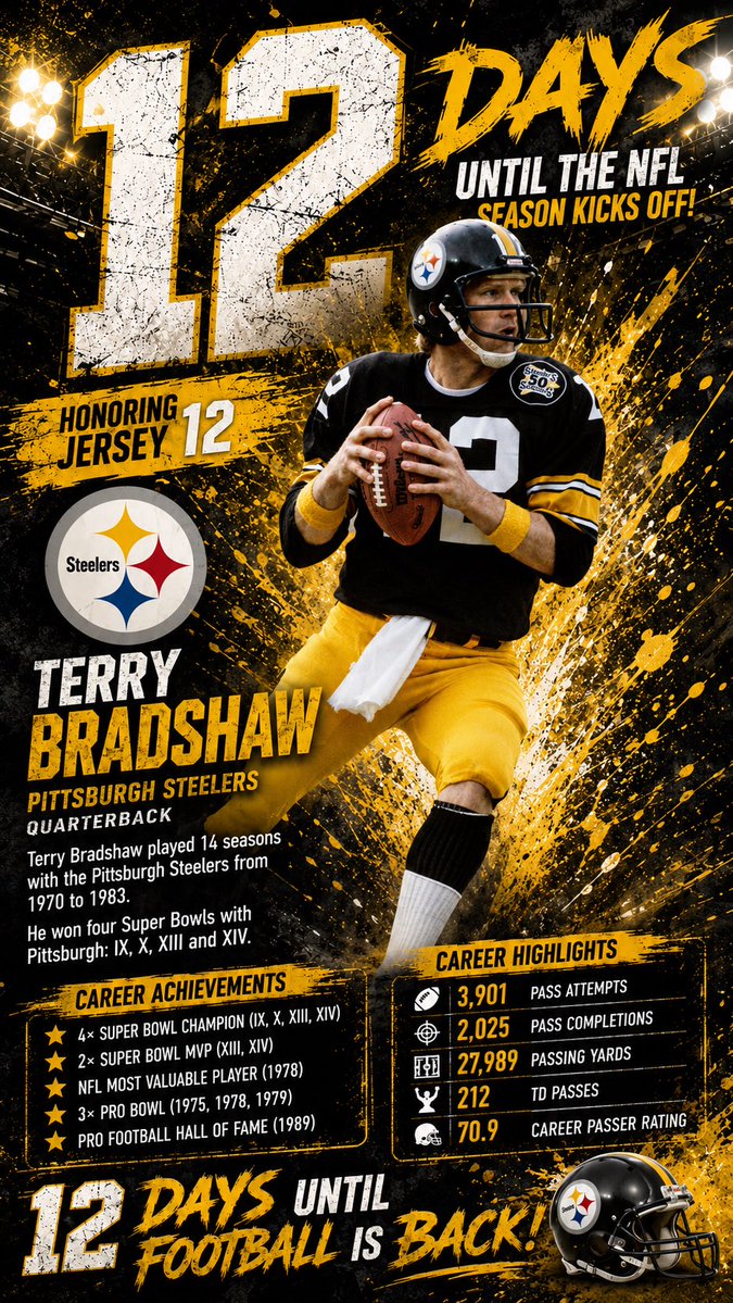 foxxdensports's tweet photo. 12 DAYS! π€π Terry Bradshaw helped lead Pittsburgh to 4 Super Bowl championships and earned MVP honors in Super Bowls XIII & XIV. No. 12 was built for the biggest moments! ππ₯
#HereWeGo #NFLCountdown https://t.co/BqRmZcgeT1