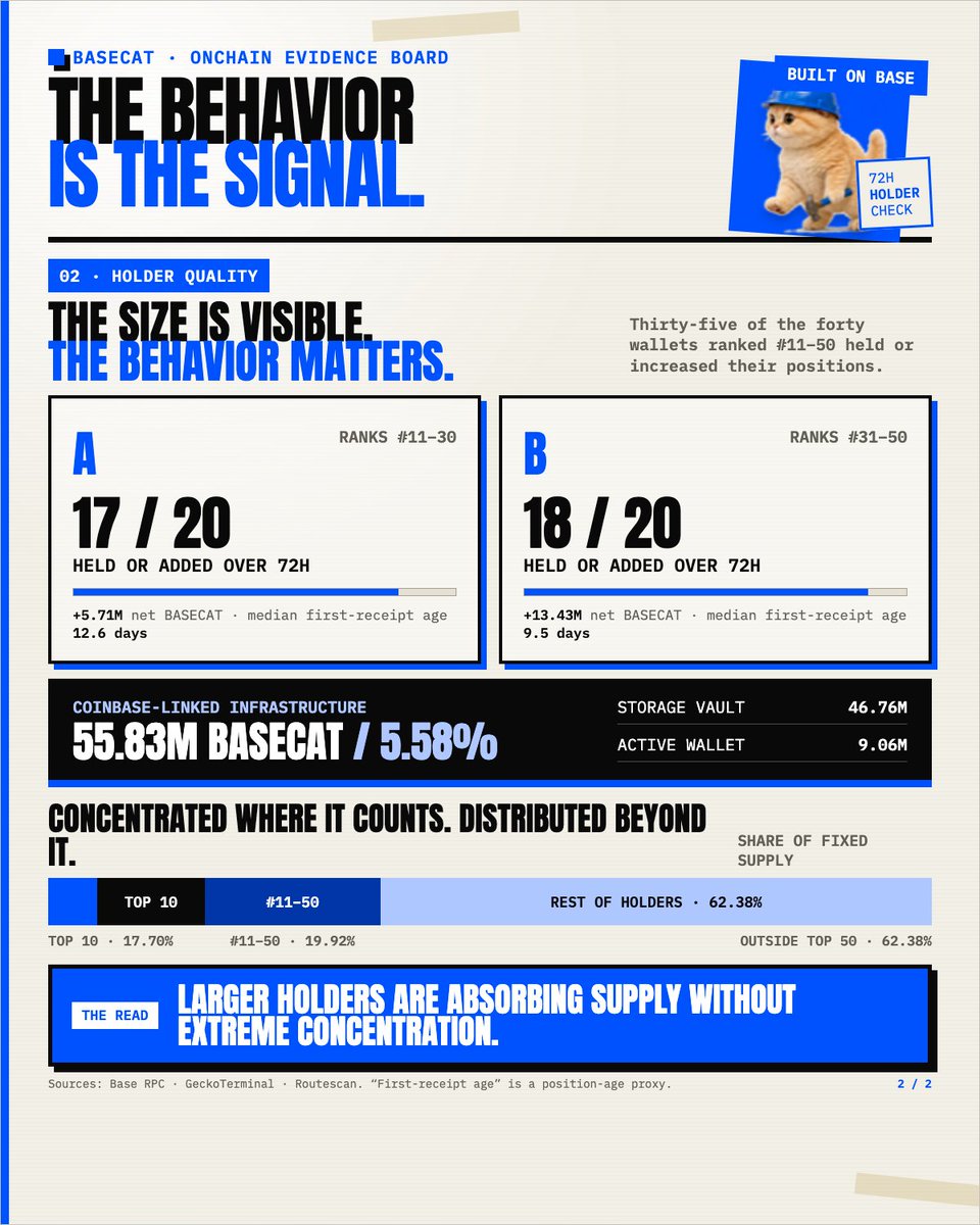 BasecatOnBase tweet picture
