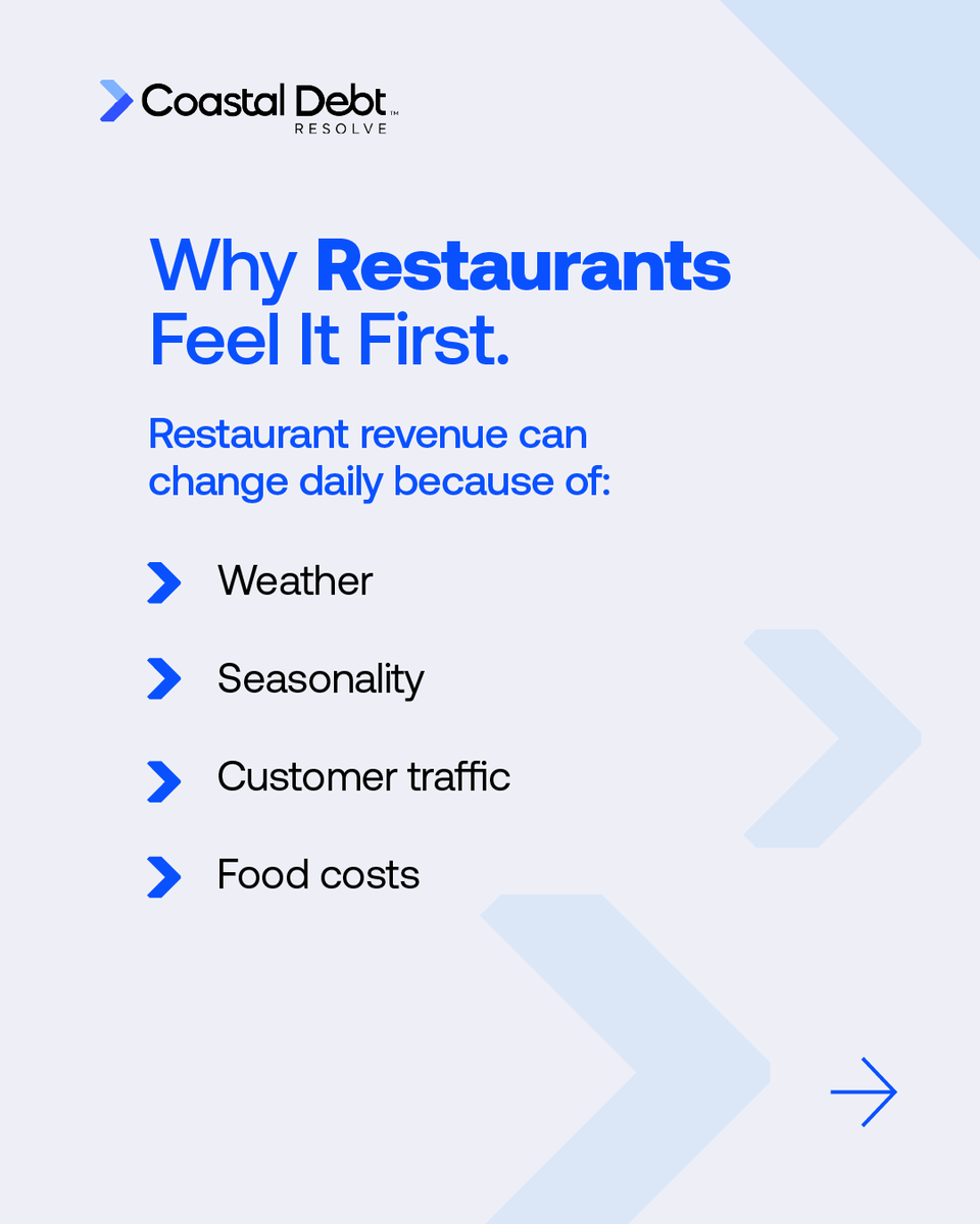 Coastal_Debt's tweet photo. Running a restaurant means managing constant change.
Customer traffic, food costs, staffing, and seasonal demand can all affect daily cash flow. When Merchant Cash Advance (MCA) payments are added to the mix, some restaurant owners may find cash flow more difficult to manage.

Understanding how payment timing and cash flow work together is an important part of assessing and evaluating the available options.

In this QSR Magazine article, Coastal Debt Resolve shares insights into how MCA obligations can affect restaurant cash flow and why understanding your options is important.
Read the full article:
https://t.co/VtA8GcLsXs

#RestaurantOwner #RestaurantBusiness #RestaurantLife #QSRMagazine  #RestaurantIndustry #HospitalityIndustry #FoodService #SmallBusinessOwner #BusinessFinance #WorkingCapital #MerchantCashAdvance #MCADebt #BusinessDebt #CoastalDebtResolve

Disclaimer: Coastal Debt Resolve is not a law firm, and these materials do not constitute legal, financial, or professional advice.