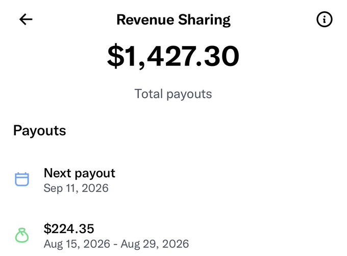 LeifInvesets's tweet photo. 𝕏 Paid me $224.35 ⚡️

Even during a period when I was busy and less active, the FinX community continued to grow stronger than ever.

Thank you for all the support. 🫡

𝕏 is the greatest social media platform. https://t.co/TL5MQlMgmt
