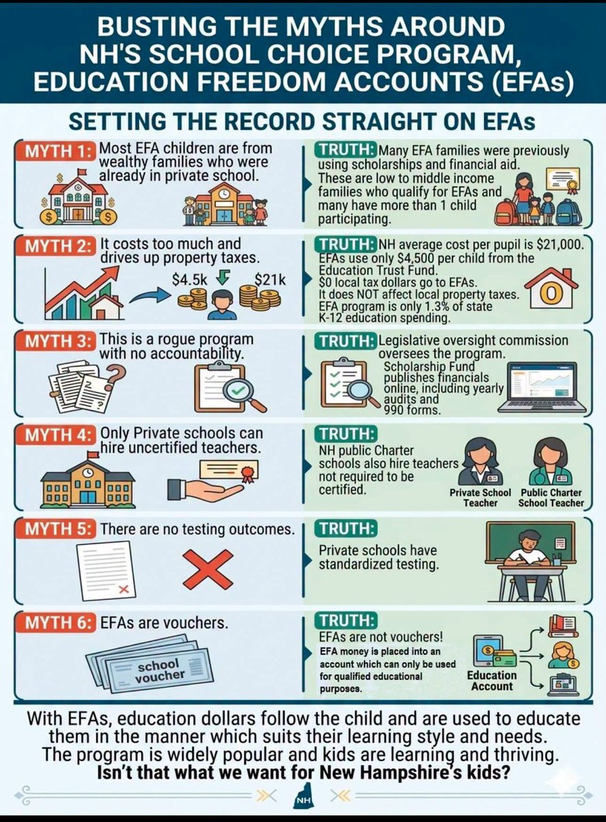 JamesLSavarese's tweet photo. The truth about EFA’s in New Hampshire.  #NHPolitics #EducationChoice #EducationFreedom https://t.co/1Gdn76khw7