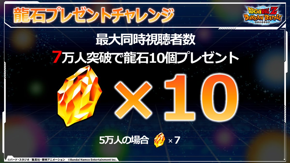 dokkan_official's tweet photo. ＼ #GlobalDokkanCP 2026 記念生放送／

生放送の最大同時視聴者数7万人で
「龍石」10個 プレゼント！

※視聴者数は日英生放送の合算です

📺今すぐ視聴！
https://t.co/ft21a3RCXL

#ドッカンバトル #ドラゴンボール https://t.co/fmtNyiXjib