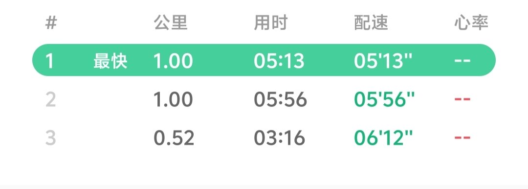 QiuDaoYu_7's tweet photo. 微冷，山头斜照却相迎。
实际上：早上跑步冷死了🥶
18度，2.5km
哦对，记得开心 https://t.co/RufHuddgSG