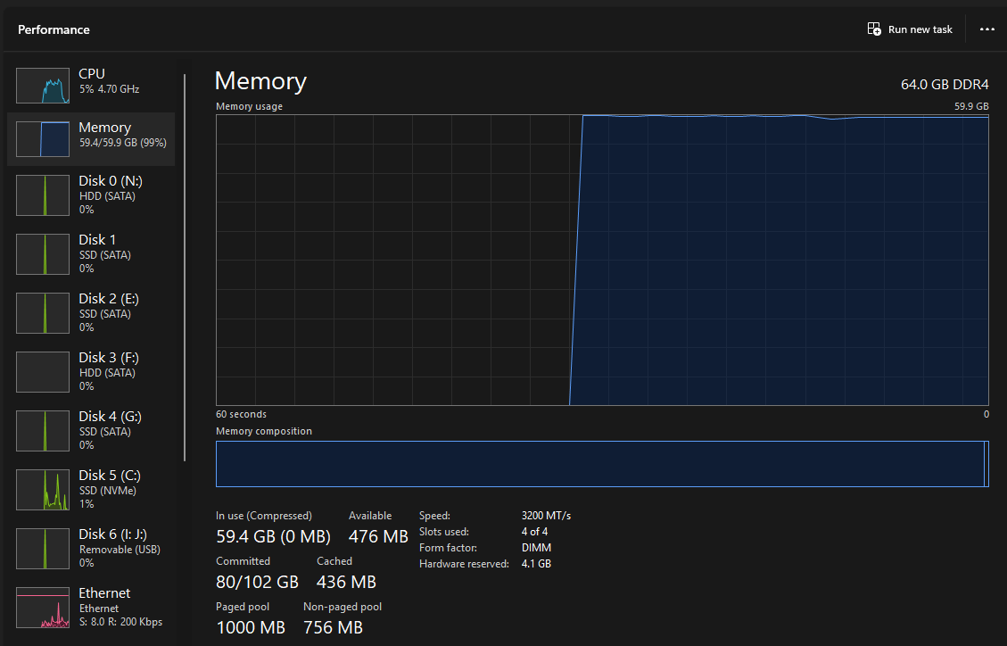 CyroTheProtogen's tweet photo. Your average AI model RAM usage https://t.co/14S47V3SGW