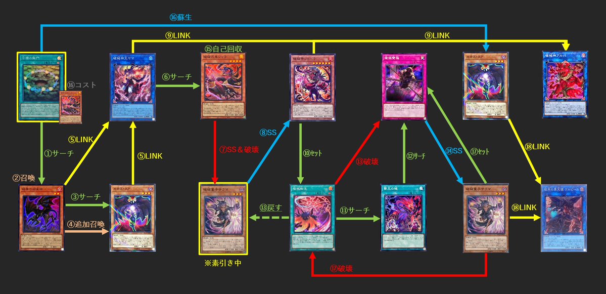 mymy06160304's tweet photo. 備忘メモ
《七精の解門》初動でランク３やケルビーニを作る際、《破械童子サラマ》を素引きしてしまった場合の展開

《破械式鬼シャラ》を採用することで、悪魔族リソース回復役のアルバや手札コストを稼ぐシャラを確保しつつランク３やケルビーニの展開が可能

#私の好きな遊戯王紹介 https://t.co/E8EA7JZ8bG