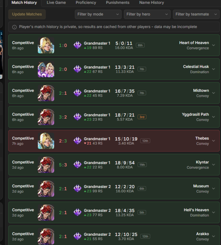 AimeryZ's tweet photo. @Jarew__ Pathetic, removing their best feature &amp; not even having the balls to announce it on their page. Match history is how I was able to expose a boosted e-girl in Cel. She was bragging about climbing from bronze to C3 in less than 1day. With RD I found out she was boosted by a smurf. https://t.co/iNqutm9GdA