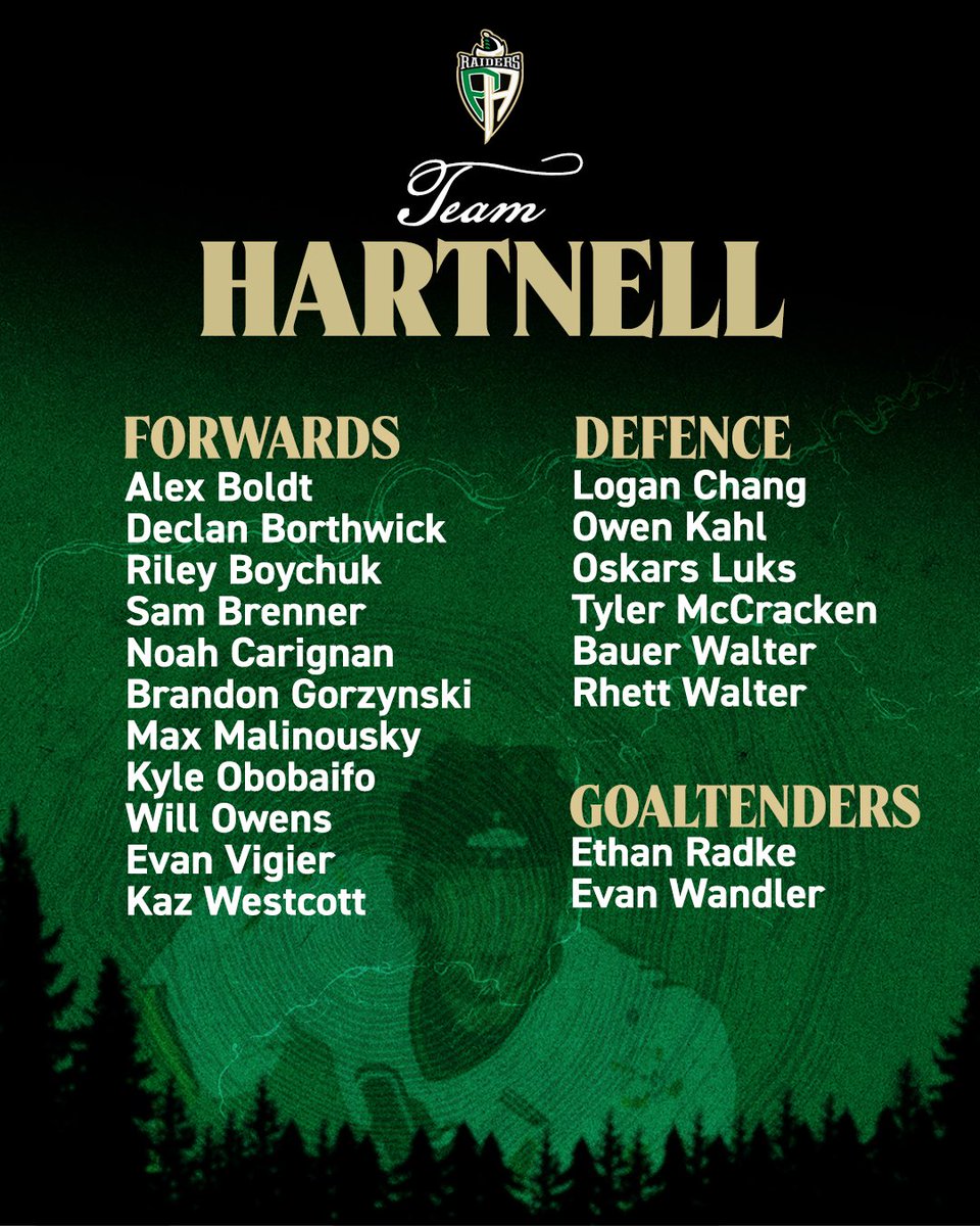 PARaidersHockey's tweet photo. Here's who is suiting up for Team Hartnell, Team McAmmond, Team Modano, and Team Protas at our #TrainingCamp this weekend.
#LetsGoRaiders https://t.co/02Se8iaxdU