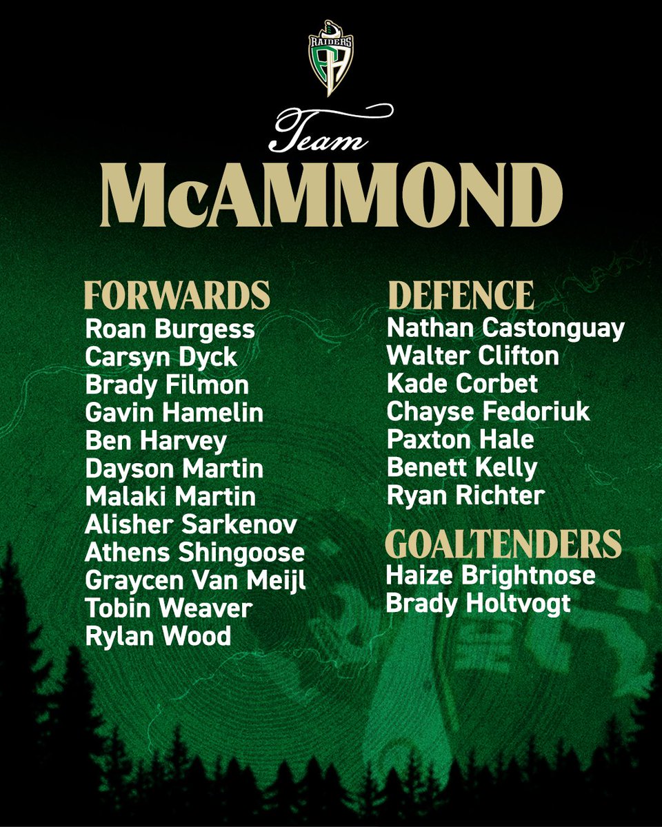 PARaidersHockey's tweet photo. Here's who is suiting up for Team Hartnell, Team McAmmond, Team Modano, and Team Protas at our #TrainingCamp this weekend.
#LetsGoRaiders https://t.co/02Se8iaxdU