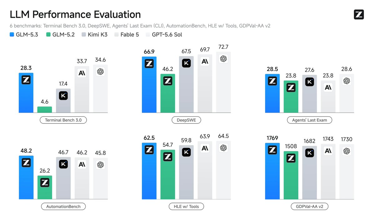 GLM 5.3 and GLM 5.3 Flash (previously Ox Alpha) are fully rolled out on Ollama's cloud.

Private. 
F...