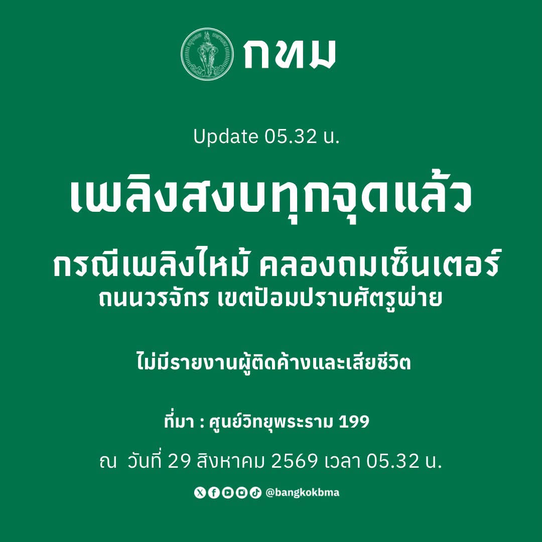 js100radio's tweet photo. ✅ เพลิงสงบแล้ว 

29 ส.ค.69 เวลา 05.32 น. เหตุเพลิงไหม้ภายในคลองถมเซ็นเตอร์ ถนนวรจักร เขตป้อมปราบศัตรูพ่าย

เพลิงสงบ ไม่มีรายงานผู้เสียชีวิต รายละเอียดเพิ่มเติมอยู่ระหว่างการตรวจสอบ

กทม. เตรียมจัดทีมแพทย์ พยาบาล และสหวิชาชีพ ลงพื้นที่ (เช้านี้ 29 ส.ค.69) เพื่อดูแลด้านสุขภาพกายและสุขภาพจิตของประชาชน

#ไฟไหม้ #คลองถม #คลองถมเซ็นเตอร์ #ไฟไหม้คลองถม   

(Cr.ศูนย์วิทยุพระราม199 , กรุงเทพมหานคร)