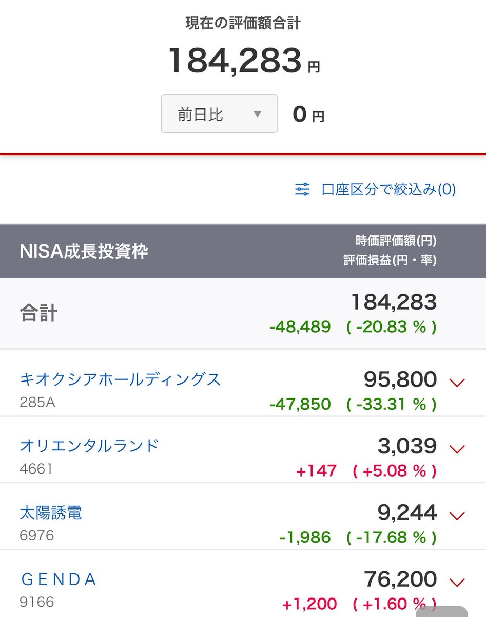 yunoma64's tweet photo. ディズニー資金を捻出しようと始めた株。
わけもわからずNTTとソフトバンクを買いとりあえず利確。
キオクシア一株ですがこのマイナス。
どこから勉強したらいいんだろ😂
特定口座の方が損益通算できるもわかってますが成長枠でとりあえず買いました🥹
チャートの見方とかわかりません😇 https://t.co/xzoCwv3Yob