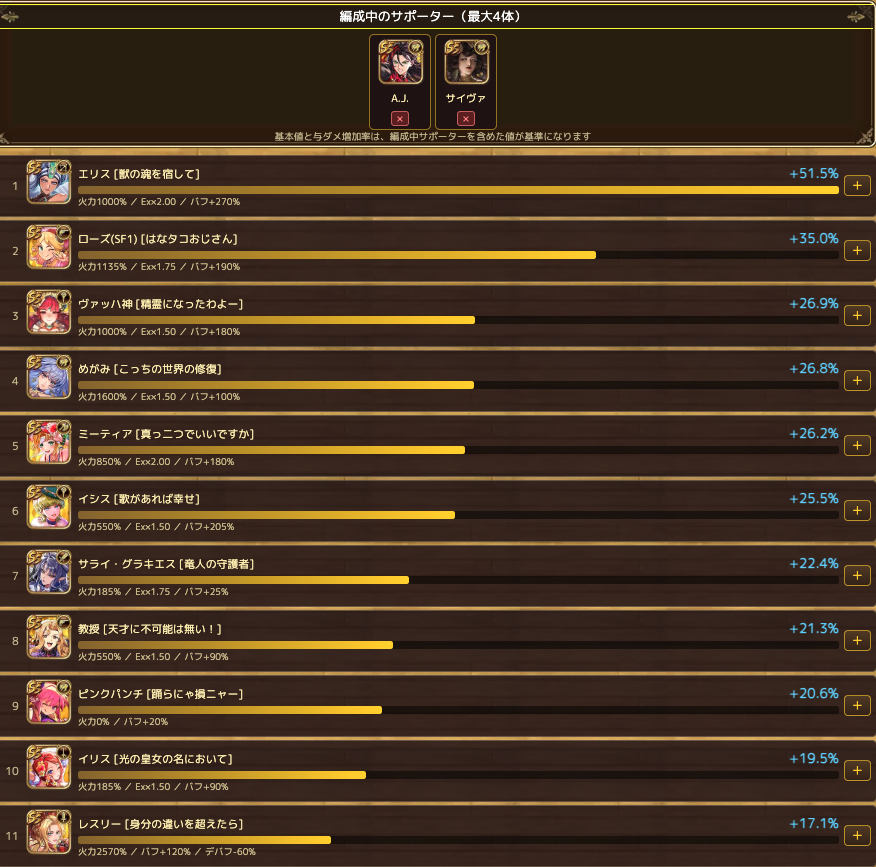 nao_romasaga_rs's tweet photo. EX1 こよみ周回

打熱陽 1Tランキングを見ると私の手持ちではヴィクトールがよさそう

バッファーランキングでヴィクトールを対象にすると
AJサイヴァレスリーあたりで組むといいのかな

と思ったけど、AJ サイヴァを編成に入れたらレスリーがランクダウン

みーちゃん使お

https://t.co/7qUncLxlnv https://t.co/3ElajIfLT4