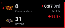 EvinKnowsBall's tweet photo. The Commanders legitimately might be the worst team in football https://t.co/wzf45hHTiz