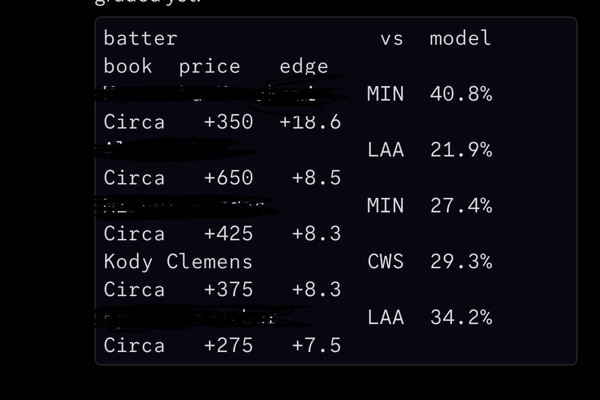 SharpSigna1's tweet photo. @MLBHR Model pumping homers all day another cash 💰 https://t.co/9BmkJTKfg9