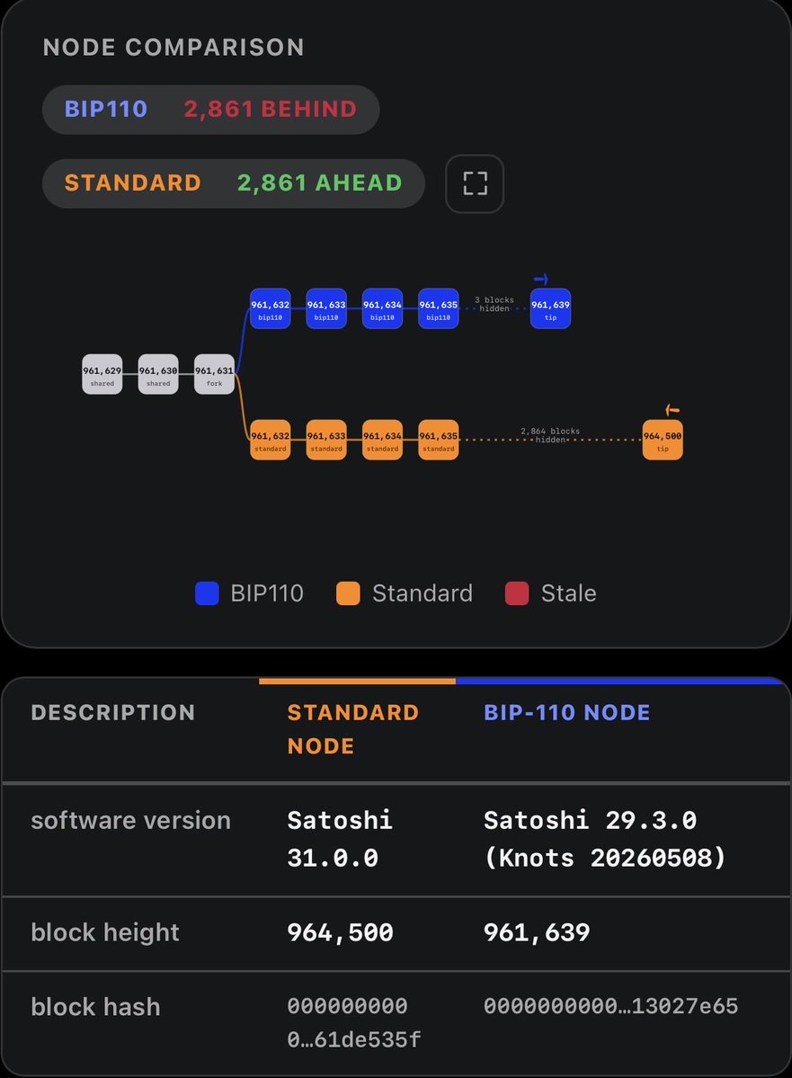 ADS_SDV's tweet photo. Today, the first known quantum-resistant Bitcoin transaction was mined on mainnet by @MARA via Slipstream.

@StarkWareLtd GM @avihu28 executed the transaction using "Quantum Safe Bitcoin," a technique he developed adding a layer of quantum-resistant security to Bitcoin transactions while they are in flight in the mempool.

@ADS_SDV @ADS 
#SDVChainGroup  @SDV
#SDVCOIN
@SWAGx  #AICP（AI/HPC）

BALAJI SRINIVASAN: “Bitcoin's transparency means it becomes the reserve currency of western institutions that need to prove solvency in a post fiat era.”