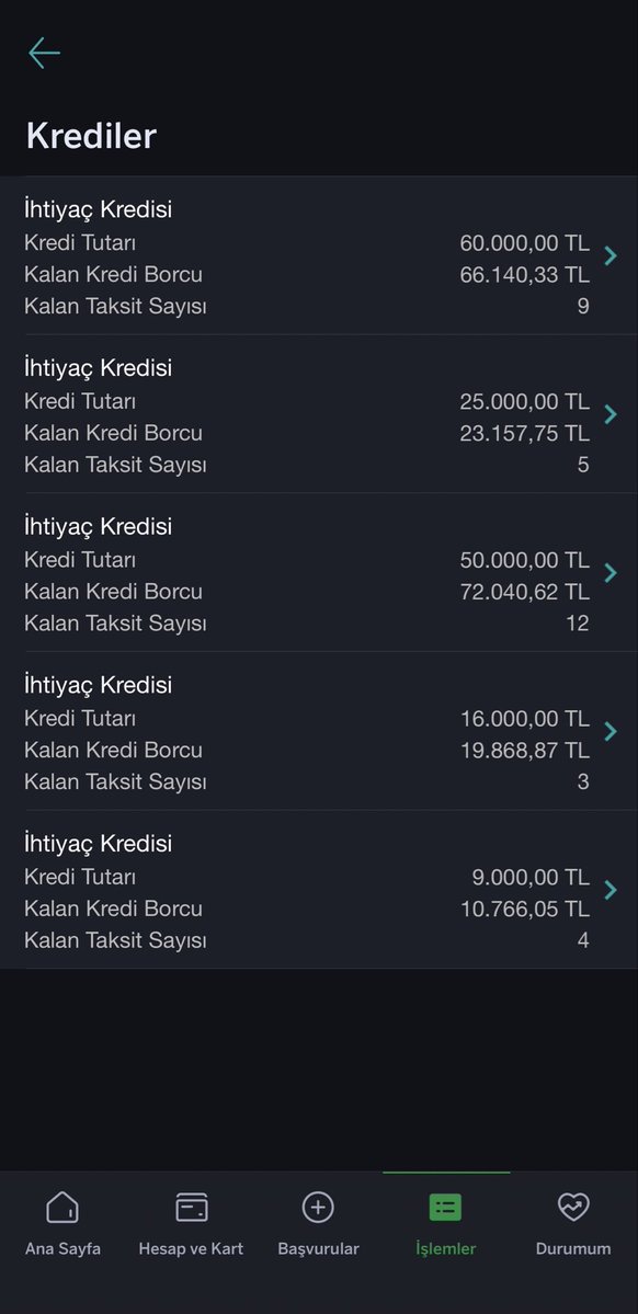 Ck4153_'s tweet photo. @sedat_peker Reis, Sakaryalı bir hemşerinizim. 22 yaşındayım, askerlik dönüşü maddi olarak çok zorlandım. 5 krediden 191.000 TL borcum var. Çalışıyorum ama çıkamıyorum bu yükün içinden. Bir kardeşiniz olarak sesimi duymanızı ve imkanınız varsa destek olmanızı rica ediyorum. 🙏 @hizirreis999 
#SEDATPEKERREİS