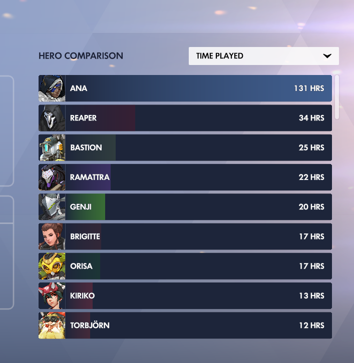 Syxtril's tweet photo. Idk why its surprising anymore. Atleast its kiri? I have her jade weapon so that is a bit forgiveable but widow? ball?? I HAVE LESS THAN AN HOUR ON HIM SINCE 2019. and over 130 on ana... yet no skins.. https://t.co/xuRVRx30Yz