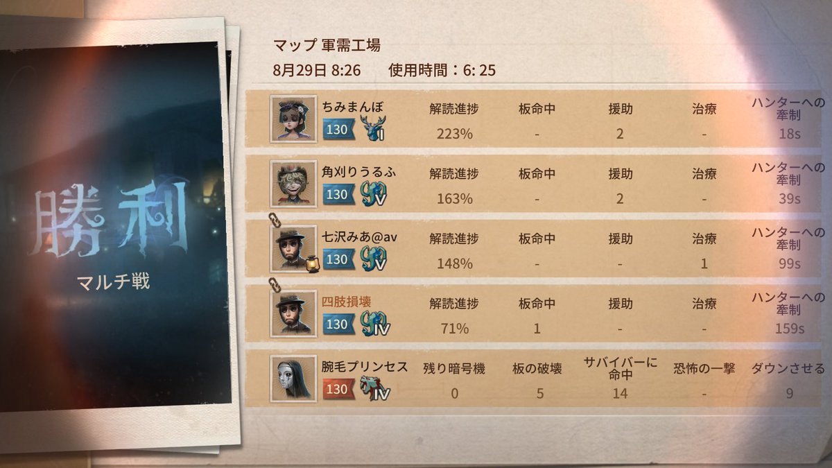 Aronarphare's tweet photo. ちみまんぽと現役av女優と一緒に「identityV」で遊ぼう！ https://t.co/RmQAR8jljR
