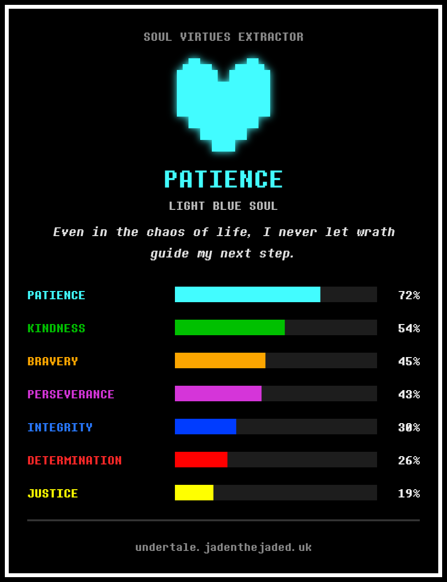 RevenBlitz's tweet photo. People always say that patience is a virtue, but I didn't expect that to describe me https://t.co/U5RIuFUE4c