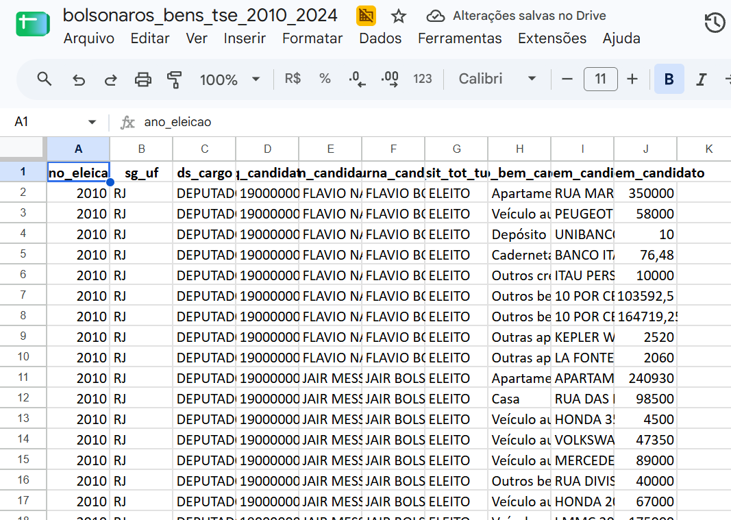 DalsonFigueired's tweet photo. Por falar em bens, vou deixar aqui uma planilha de Excel com todos os bens declarados pela família Bolsonaro. Que a razoabilidade ilumine o seu coração.

https://t.co/p2k9zMTth2 https://t.co/YL2tSRcLkX