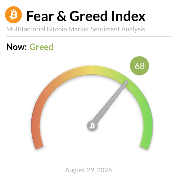 BitcoinFear's tweet photo. Bitcoin Fear and Greed Index is 68 - Greed
$BTC Current price: $77,733 https://t.co/Hq5zj4q2Xj