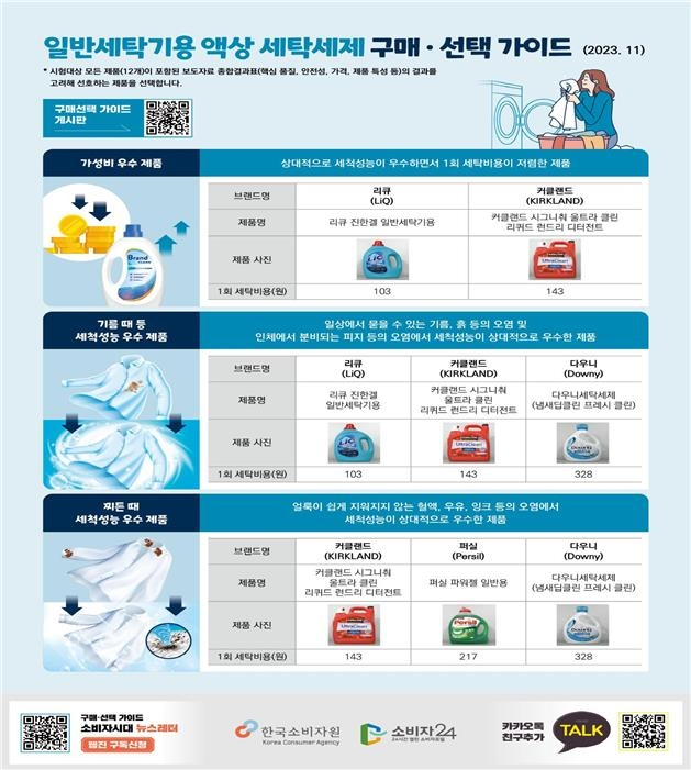 peanutmond's tweet photo. 세제 살 때가 됐다 https://t.co/dWMAgZ2QmE