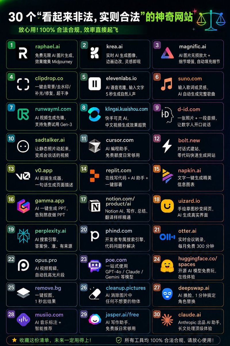 PromptLabCN's tweet photo. 30 个用起来像"违法"但完全合法的网站  

1. https://t.co/nz535X1SCJ — 免费无限 AI 生图，质量不输 Midjourney  
2. https://t.co/jMtMhlYiTj — 实时 AI 生图，边画边出  
3. https://t.co/GOdG4NHSNg — AI 无限放大图片，细节自动补全  
4. https://t.co/SrPCZdvvy2 — AI 一键去背景/调光/擦除  
5. https://t.co/LB6iMGYhfG — AI 克隆声音，5 秒模仿任何嗓音  
6. https://t.co/7VrEGgOQko — 输入歌词自动生成完整歌曲  
7. https://t.co/pbKnAgzTQS — AI 视频生成先驱，免费试用 Gen-3  
8. https://t.co/bXNF1vABuD — 快手可灵 AI，中文视频生成最流畅  
9. https://t.co/t2bXEJP2ZV — 一张照片 + 一段音频 = 会说话的数字人  
10. https://t.co/mDM2oXiPHV — 把静态照片变成说话视频  
11. https://t.co/F1L66FNQAr — AI 写代码，免费额度够日常用  
12. https://t.co/jt7FzNQ0AH — 靠说话建网站，零代码  
13. https://t.co/YRsdAVpJLk — Vercel AI 前端生成器，描述直接变页面  
14. https://t.co/jMfiq23LQ2 — 浏览器里写代码 + AI 辅助 + 一键部署  
15. https://t.co/YfwAzbSYgD — 粘贴文字自动生成信息图  
16. https://t.co/TmQDC6IUPl — AI 一键做 PPT，告别 PPT 地狱  
17. https://t.co/mzXPGuBgBE — Notion AI，写作、总结、翻译都能干  
18. https://t.co/9hO6y8NFVP — 画个草图，AI 生成真实网页  
19. https://t.co/RsmX1z4GIS — AI 搜索引擎，秒答任何问题 + 附来源 
20. https://t.co/06NcYz0X3F — 开发者专属 AI 搜索，代码问题搜着搜着就解决了  
21. https://t.co/ZYHFO4F2xN — 实时会议转文字，每月免费 300 分钟  
22. https://t.co/RUmR8oBxOH — AI 短视频剪辑，自动找高光片段  
23. https://t.co/wePmquq2xD — 一个网站用 GPT-4o / Claude / Gemini  
24. https://t.co/gDQdywUFVj — 开源 AI 模型免费试玩场  
25. https://t.co/ylc7rhSoi4 — 一键 AI 去背景，1 秒出图  
26. https://t.co/6ca7lIJ1Ly — AI 从照片里擦掉任何物体  
27. https://t.co/DkRAUth3l4 — AI 换脸，1 分钟出结果  
28. https://t.co/fhqU4Q2cxz — AI 音乐打标 + 推荐  
29. https://t.co/7MyyOpVIUG — AI 写作助手，免费版够日常用  
30. https://t.co/yRXRQfkZ5b — Anthropic 免费 AI 助手，长文本处理顶级

收藏这份清单，未来一定用得上！