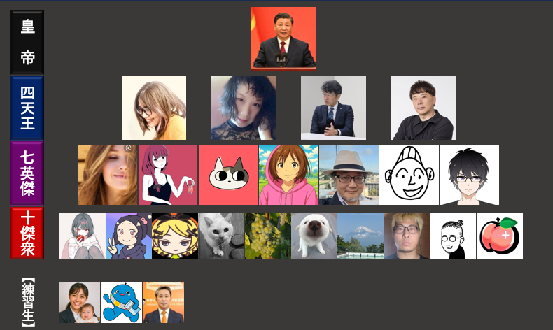 WfrtqlEI71tDvc5's tweet photo. 左翼デマ２１らしい…

皇帝除き、
女×１３、男×８。
練習生にはAI構築物、無生物、セツケンが控えている。

二つ名を募集してるとか

※X調べ https://t.co/XTeLUx2GlS
