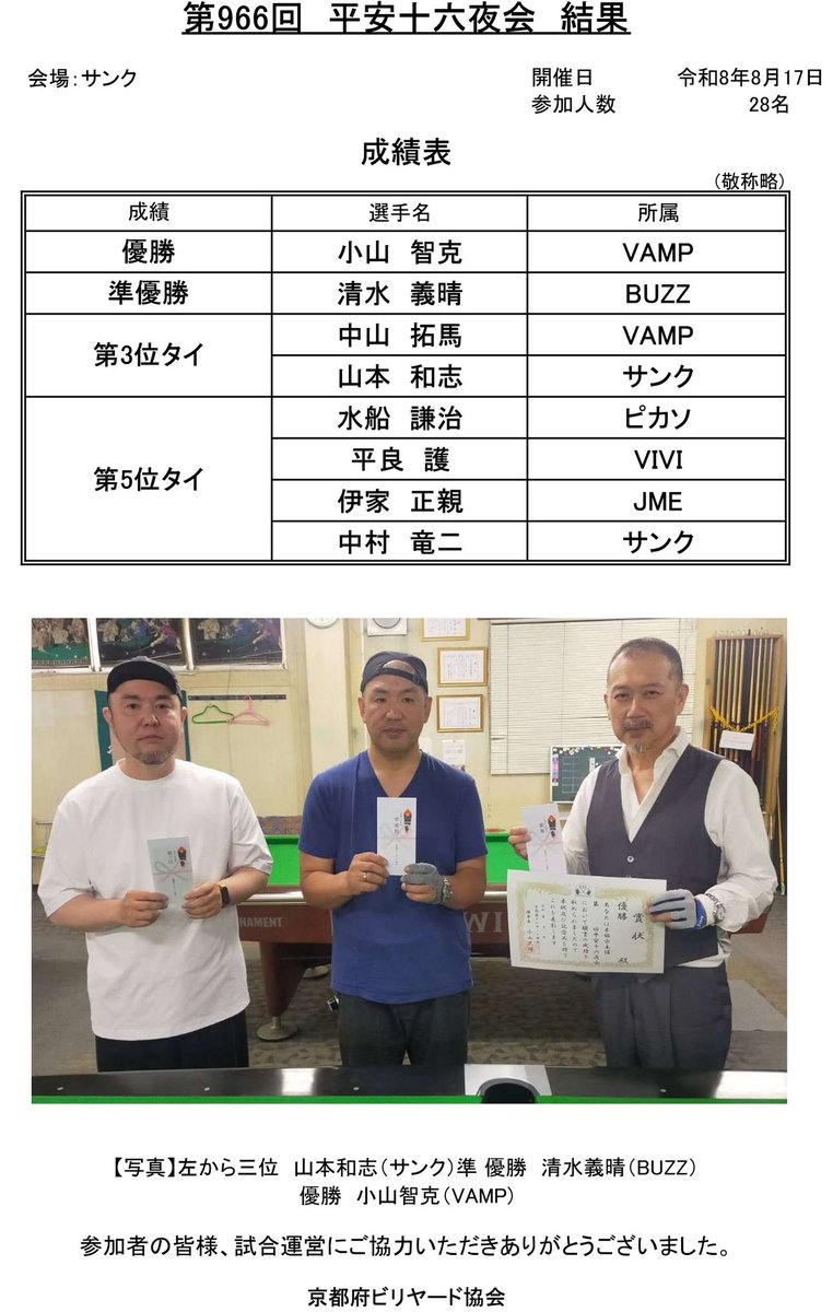 KyotoBilliard's tweet photo. https://t.co/PtdxX1MVZV