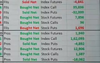 sazz4580's tweet photo. During market hrs we bought nifty 24300CE positionsl at 11:48 am. After market closing data came, FII &amp; PRO went bullish, Retailers bearish. 

Thus my setup is leading indicator which gives signal much in advance about FII's gameplan.

Without your own edge u can't win in market https://t.co/ymvXJHk2Zs