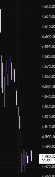 yacofx's tweet photo. Warsh dejó hoy un mensaje claramente hawkish: la inflación sigue siendo prioridad y vuelve a abrirse la puerta a subidas de tipos. El NFP será clave: un dato fuerte reforzaría el escenario hawkish y podría llevar al oro hacia 4.200 o menos. https://t.co/qioOOzyrnL