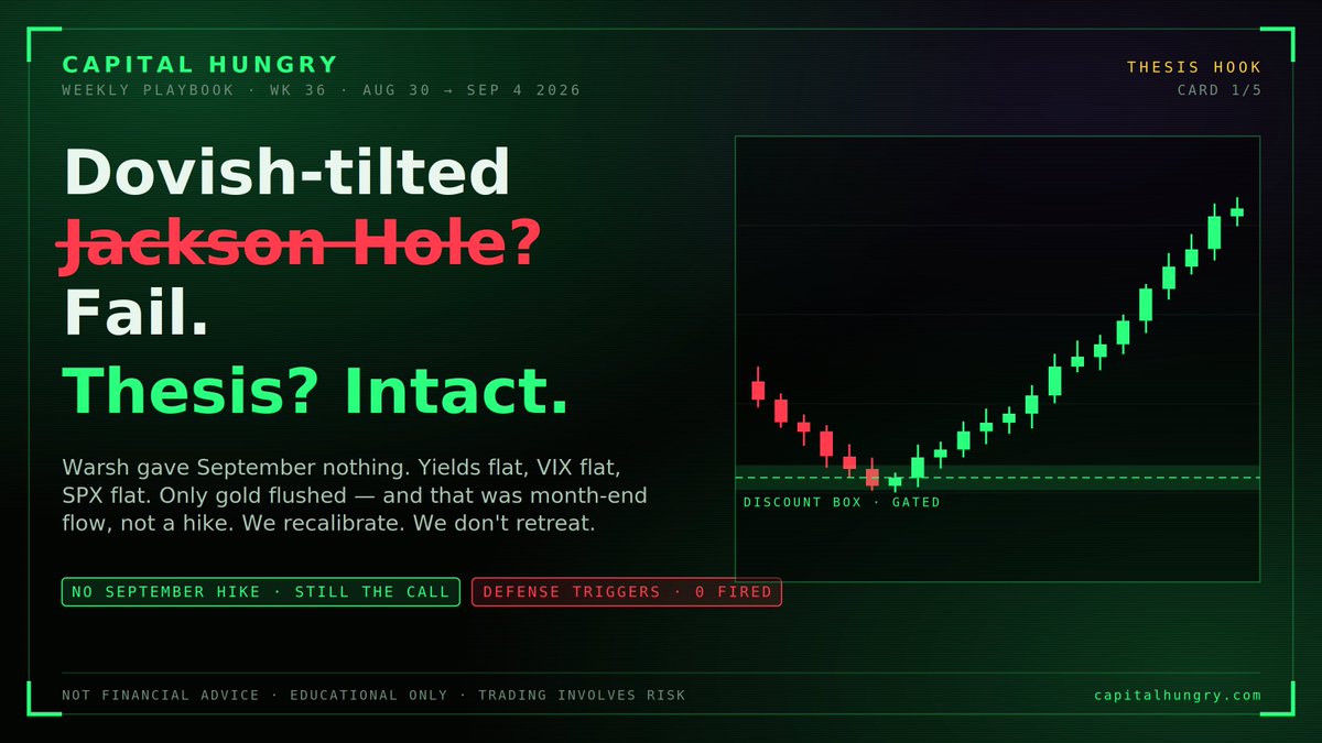Capital_Hungry's tweet photo. Dovish-tilted Jackson Hole? Fail.

Recap &amp; Recalibrate. https://t.co/p13kmlPs1O