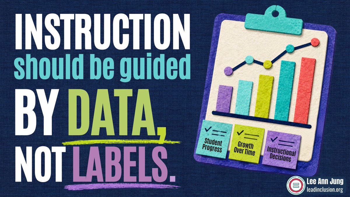 leeannjung's tweet photo. 🔎 Inclusive educators make instructional decisions based on classroom assessment data, not labels. Implication: All the students with IEPs aren't grouped into a resource room. #LeadInclusion #ATchat #ATassess #SBLchat #TG2chat #TeacherTwitter https://t.co/J4IBFE9FTF