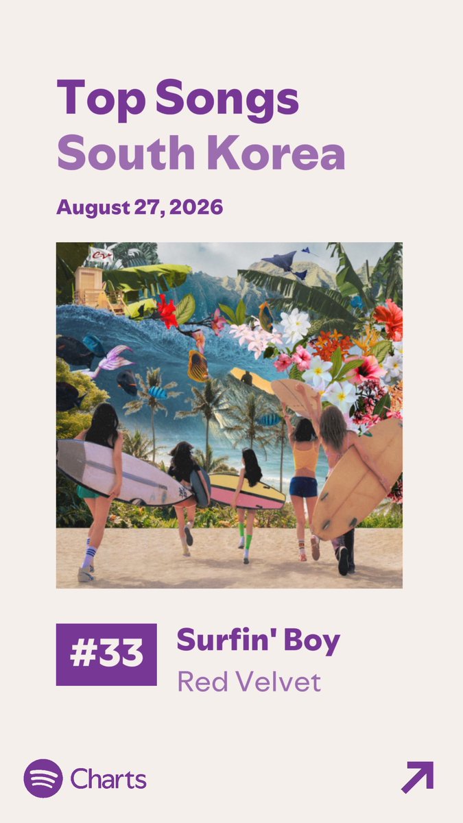 RVSpotify's tweet photo. #RedVelvet currently has a title track from 2016 and 2026 charting on Top Songs Daily 🇰🇷 South Korea! https://t.co/hFNWgMae8q