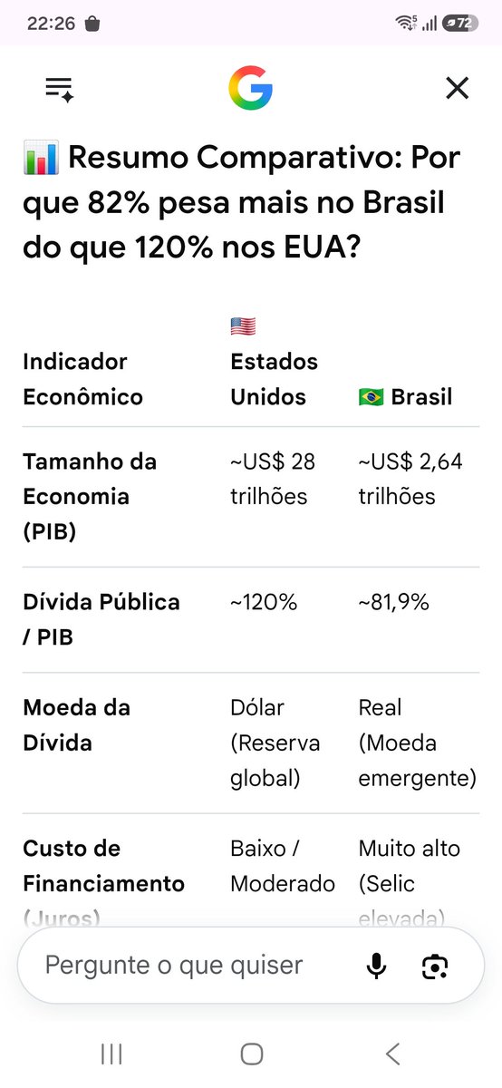 WatcherOfTheSka's tweet photo. @jandira_feghali @LulaOficial Ao contrário de economias emergentes, os países desenvolvidos possuem vantagens estruturais que os protegem de crises fiscais imediatas:
Moedas Fortes, Dívida Interna própria, Credibilidade Institucional.
O Bra$il não tem nada disso!!
E pior, tem um molu$co. https://t.co/LLacVJD1j0