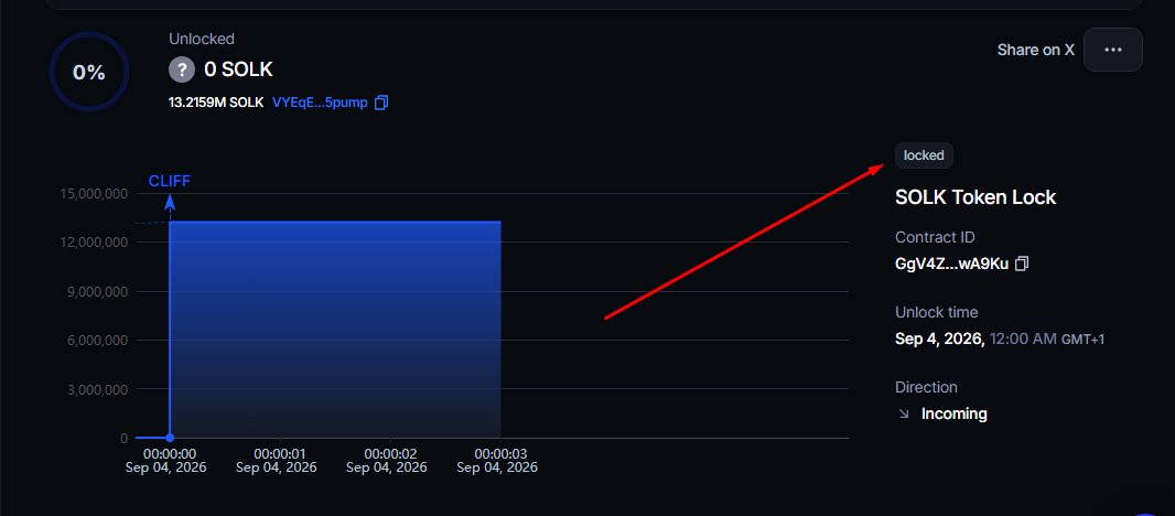 Solkombat's tweet photo. All dev tokens are now locked 🔒 

🔐 13,215,978 $SOLK tokens with @Streamflow_Fi 

Check it out👇
https://t.co/YAypf3O31y https://t.co/7j1EEUmTX9