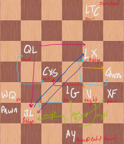 geniedroppedout's tweet photo. sat down with a friend and tried to break down the symbolism of the chess pieces for this poster

link click season 3 chess games; a 🧵 https://t.co/QGRYFXV0kC