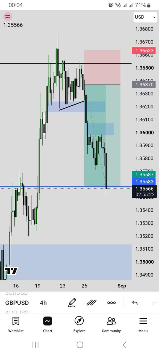 TheoFX_PNG's tweet photo. $GBPUSD✅️

Been holding this since Monday🦾 https://t.co/cbhNrVRSSV