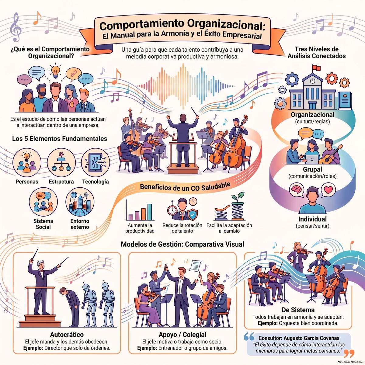 CFOagarcov's tweet photo. En última instancia, la sostenibilidad de un modelo de negocio no depende de una idea innovadora, sino de la capacidad estratégica para alinear el esfuerzo humano con la rentabilidad. #Administración #Finanzas #Emprendimiento #Liderazgo #ComportamientoOrganizacional https://t.co/1EpFzgh9Fd