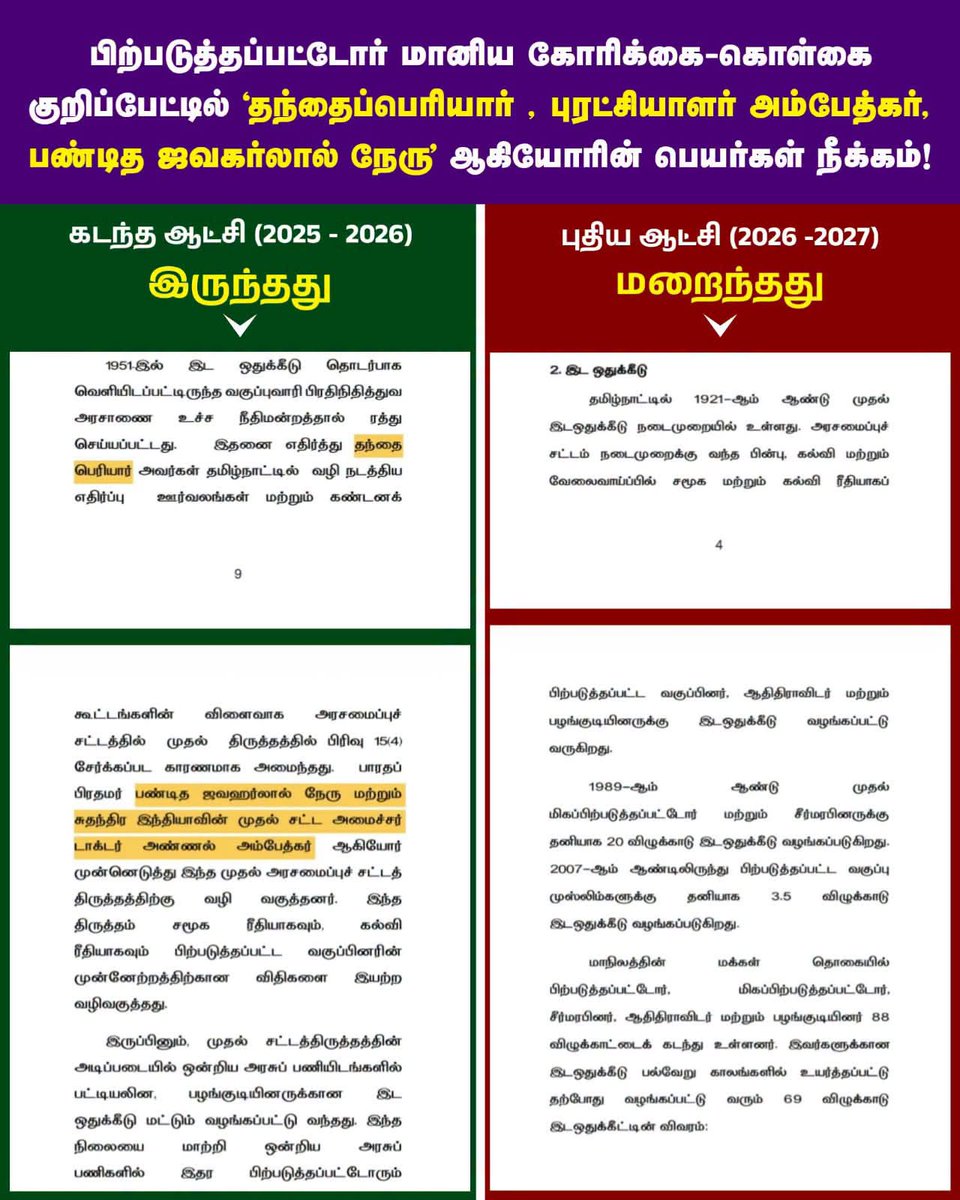 sunnewstamil's tweet photo. #அரசியல்POST | 'இடஒதுக்கீடு வரலாற��று குறிப்பில் பெரியார், அம்பேத்கர் பெயர்கள் நீக்கம்' - வரலாற்று இருட்டடிப்பு என சிந்தனை செல்வன் கண்டனம் 

#SunNews | #TVKVijay | #VCK | #Periyar https://t.co/gKO8LZ0Csy