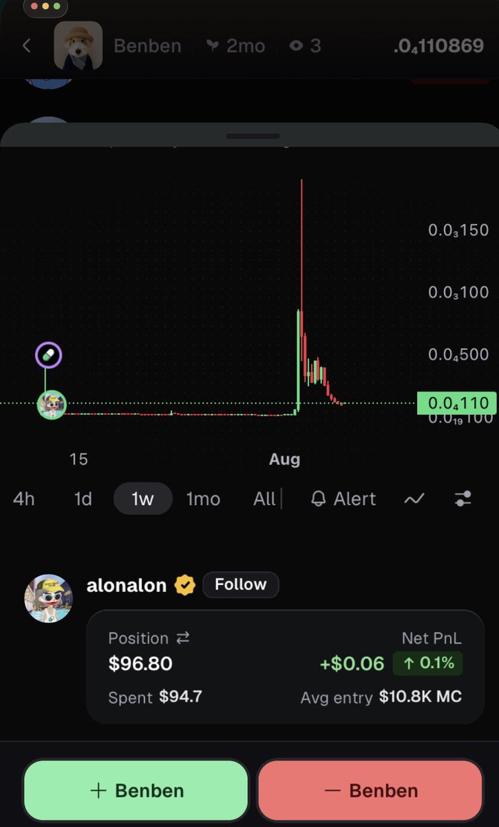 Highercalling0X's tweet photo. @MINHxDYNASTY @MINHxDYNASTY there is a dog named $BenBen the owner dresses him up in different hats, he’s based in Japan with 400k following &amp; millions of engagement @a1lon9 spent $94.7 &amp; holds .87% next #dowifhat $12k MC
100x upside, 💊Founders in

2HXK4CBcYeJQezA1MxNgSCHgXDx3kYgpe4ivk1hZpump https://t.co/jJ85K0FLdM