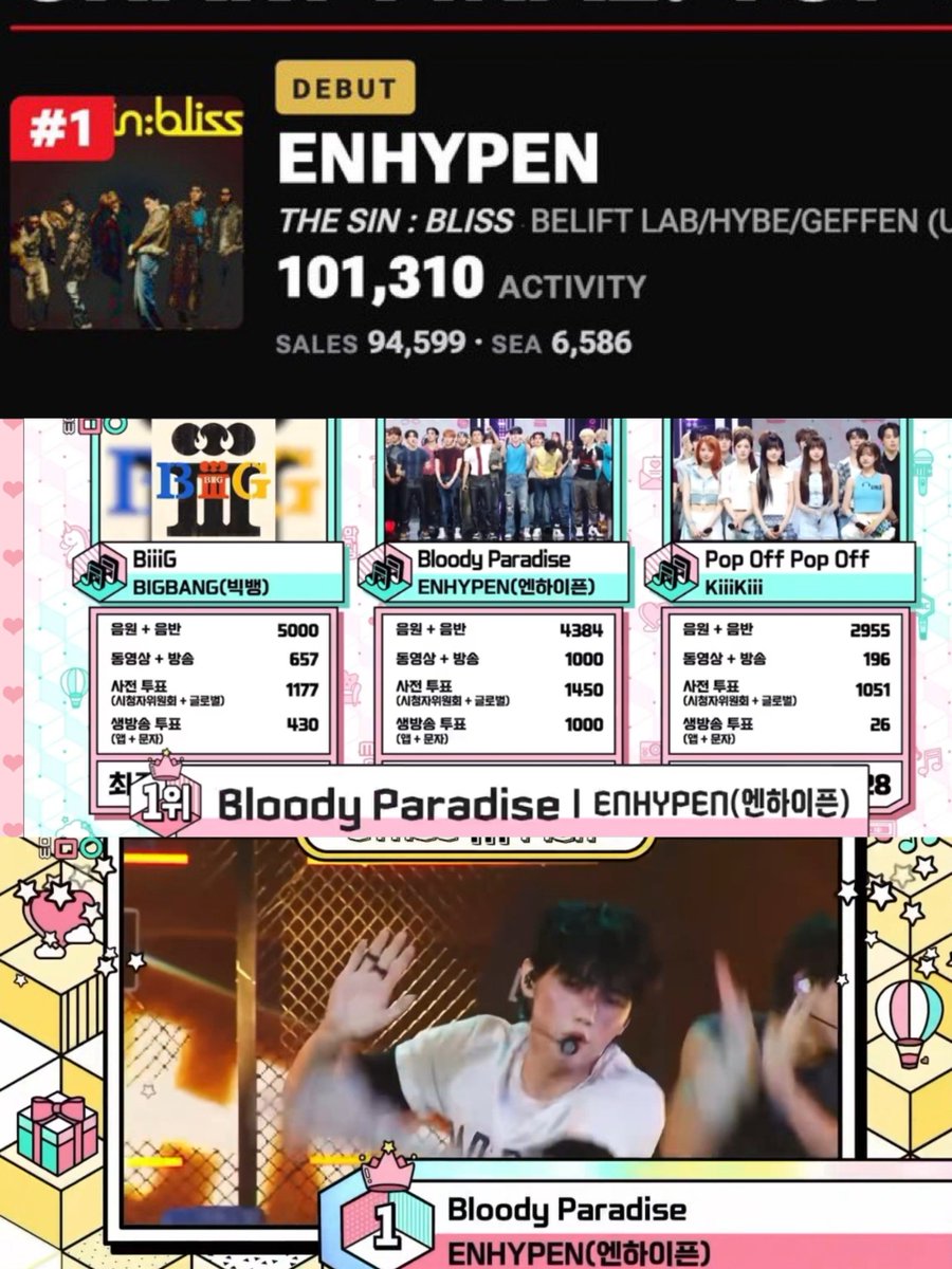 woncattos's tweet photo. ENHYPEN IS NUMBER ONE ALL ACROSS THE BOARD TODAY 😭😭 

🏆first #1 on billboard 200
🏆first win on music core
🏆first on Stage M Pick

#BloodyParadise4thWin #BloodyParadise_4thWin
#ENHYPEN23rdWin #ENHYPEN #엔하이픈 https://t.co/2XcfwUH0Wd
