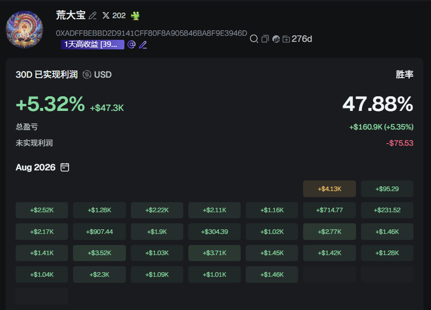 NFTCPS's tweet photo. 这才是我们该学习的聪明钱，每天赚几千U，舔一口就跑，严格止损，落袋为安，荒大宝@277422149x 这个月已经赚了47K，30多万了！ 在链上日入过万！

他的钱包地址：（大家可以仔细研究一下他的策略）
https://t.co/E95iUw33lE
