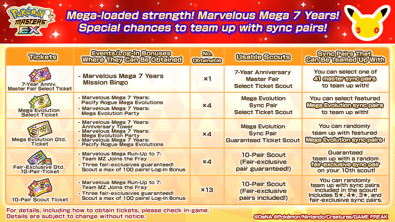 PokemonMasters's tweet photo. 📢 Mega-loaded strength! 🔥 
 
The seven-year anniversary is loaded with chances to team up with sync pairs from log-in bonuses and events! 
 
Check out where to get them and which sync pairs you can team up with! 👀✨️ https://t.co/eWRmT4oibz