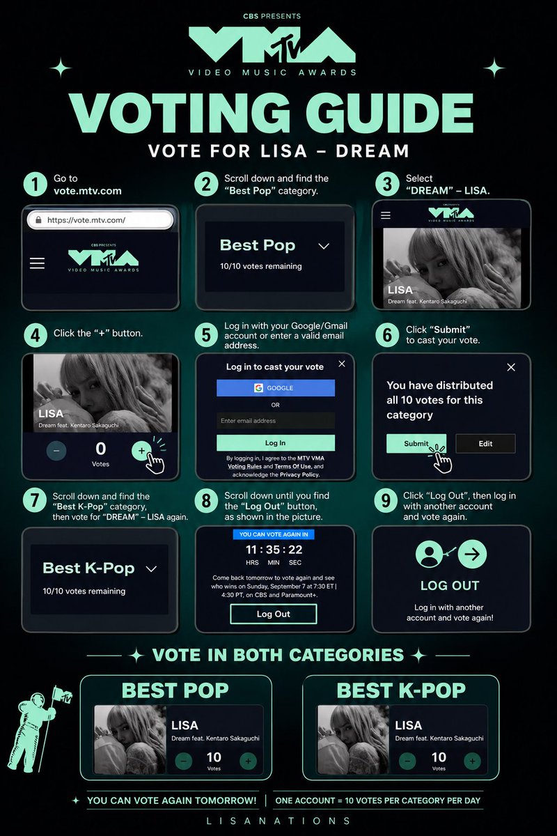 LISANATIONS_'s tweet photo. ⏰ LILIES, DON’T FORGET TO VOTE!

Keep showing up for LISA and vote in BOTH categories! 🗳️

🏆 BEST POP
🔗 https://t.co/zxStB58vH4

🏆 BEST K-POP
🔗 https://t.co/05WDy6hkNc

#LISA #VMAs #VMA2026 https://t.co/RgXDHstTq4
