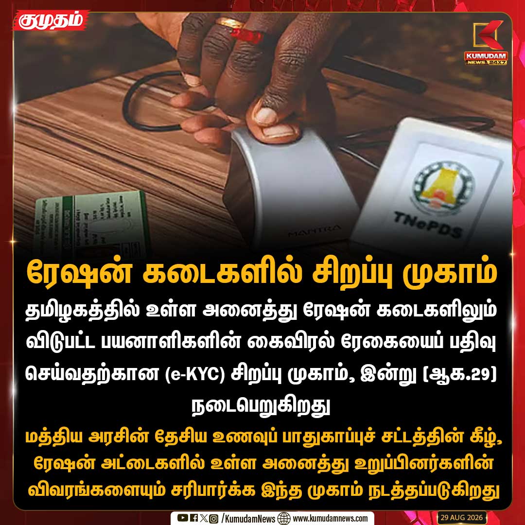 kumudamNews24x7's tweet photo. தமிழகத்தில் உள்ள அனைத்து ரேஷன் கடைகளிலும் விடுபட்ட பயனாளிகளின் கைவிரல் ரேகையைப் பதிவு செய்வதற்கான (e-KYC) சிறப்பு முகாம், இன்று (ஆக.29) நடைபெறுகிறது
#Tamilnadu #eKYC #RationCard #TamilNaduGovt #RationShop #AadhaarUpdate #TNPDS #BiometricVerification #PublicDistributionSystem #TNNews #LatestNews #kumudamnews24x7
For more News: https://t.co/qDr6ZXi0Za
For live Updates: https://t.co/MyCAEGAQpJ