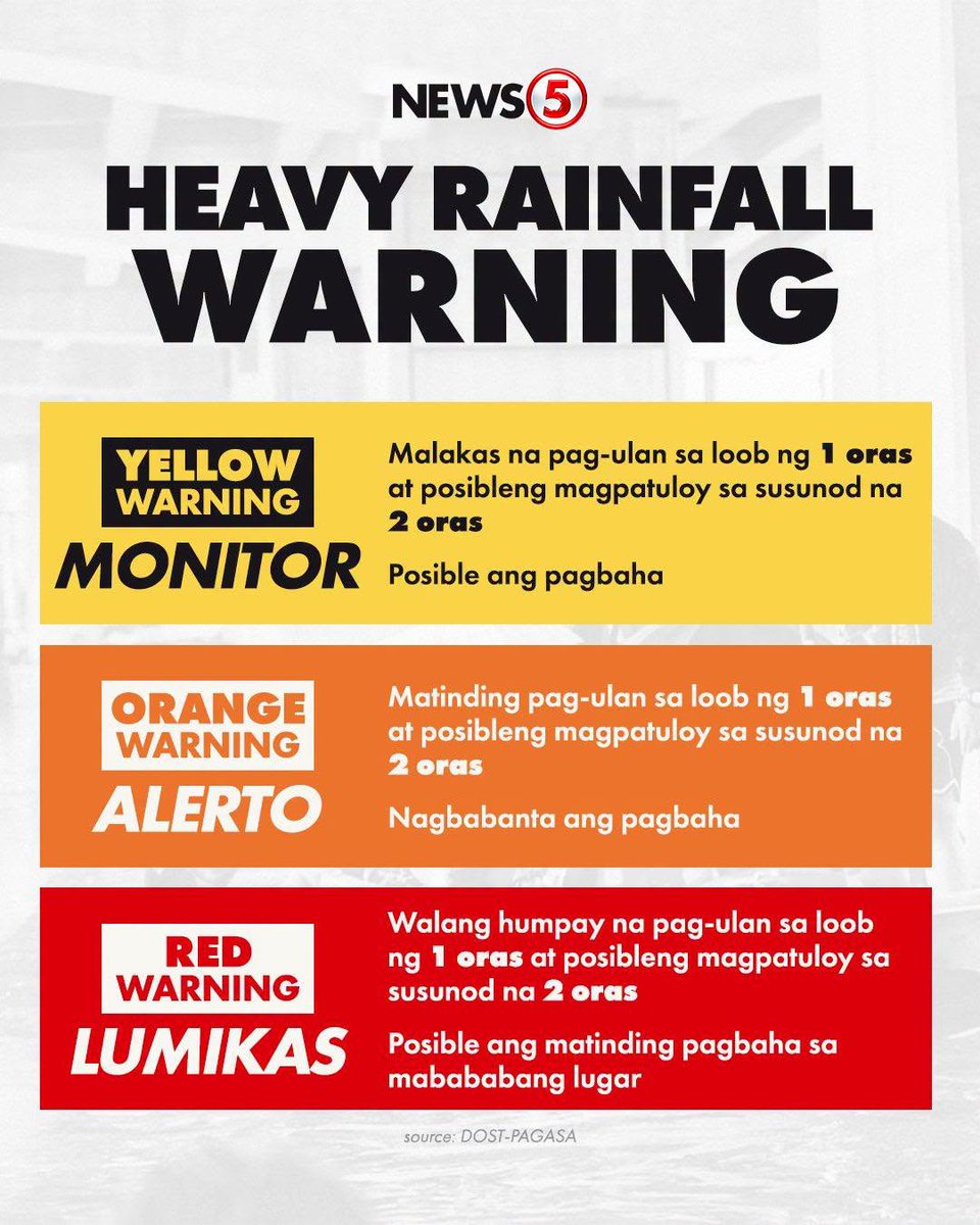 News5PH's tweet photo. HEAVY RAINFALL WARNING

Naglabas ng heavy rainfall warning ang DOST-PAGASA sa mga sumusunod na lugar dulot ng Habagat, 11 a.m. ngayong Sabado, Aug. 29.

RED WARNING LEVEL
• Zambales
• Bataan
• Pampanga
• Bulacan
• Metro Manila
• Tarlac: Camiling, San Clemente, Mayantoc, Santa Ignacia, San Jose, Capas, Bamban
• Batangas: Nasugbu, Lian, Calatagan, Tuy, Balayan
• Cavite: Magallanes, Maragondon, Ternate, Bacoor, Cavite City, Imus, Kawit, Naic, Noveleta, Rosario, Tanza, General Trias
• Rizal: San Mateo, Cainta, Taytay, Rodriguez, Antipolo, Morong, Teresa, Angono, Binangonan, Cardona

ORANGE WARNING LEVEL
• Laguna
• Tarlac: Concepcion, Anao, Tarlac City, Gerona, La Paz, Paniqui, Pura, Ramos, San Manuel, Victoria, Moncada
• Batangas: Agoncillo, Alitagtag, Balete, Batangas City, Bauan, Calaca, Tanauan, Cuenca, Ibaan, Laurel, Lemery, Lipa, Lobo, Mabini, Malvar, Mataasnakahoy, San Jose, San Luis, San Nicolas, San Pascual, Santa Teresita, Santo Tomas, Taal, Talisay, Tingloy, Taysan
• Cavite: Alfonso, Amadeo, General Emilio Aguinaldo, Indang, Mendez, Silang, Tagaytay, Trece Martires, Carmona, Dasmarinas, General Mariano Alvarez
• Rizal: Tanay, Baras, Jala-Jala, Pililla

YELLOW WARNING LEVEL
• Nueva Ecija
• Quezon: Sariaya, Candelaria, Dolores, San Antonio, Tiaong, Lucban, Tayabas, Lucena, General Nakar, Infanta, Real, Mauban, Sampaloc, Pagbilao
• Batangas: Rosario, San Juan, Padre Garcia