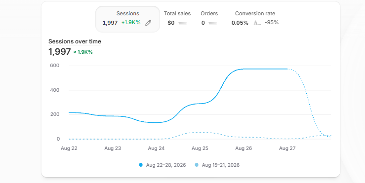 TCoolmode's tweet photo. Metrics of doom, showing for accountability. https://t.co/K008pP58o2